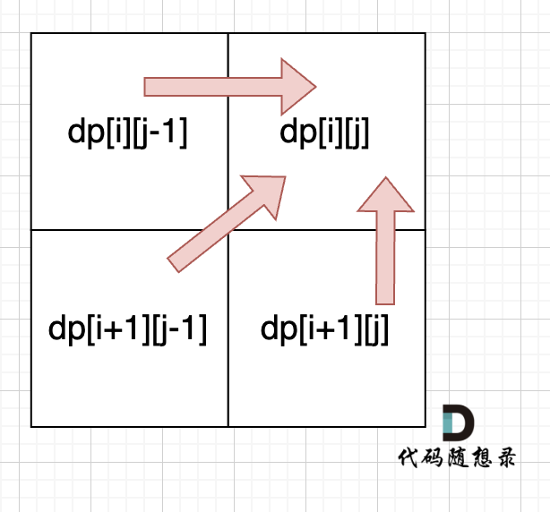 遍历顺序
