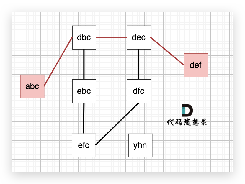 字符串接龙是无向图
