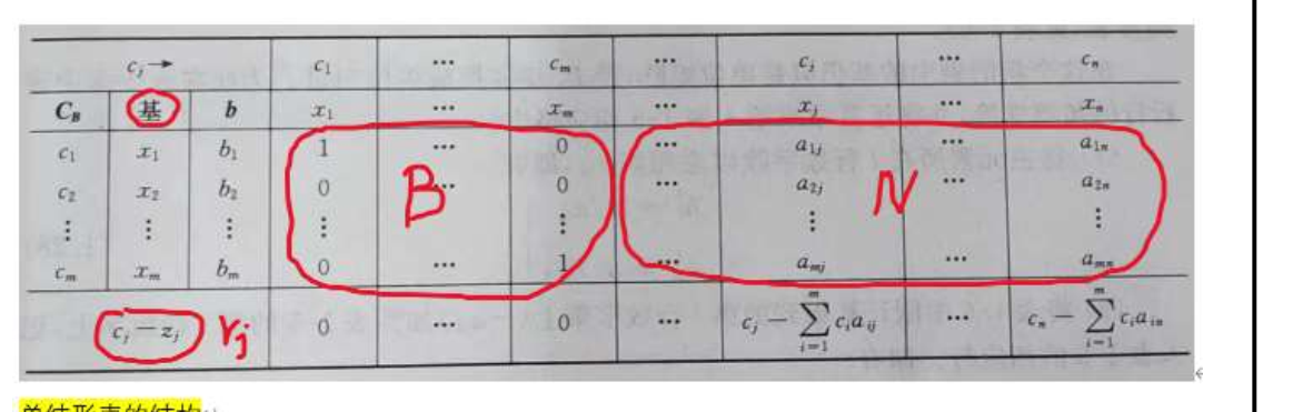 单纯性表基本矩阵