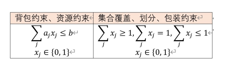 覆盖约束适用范围