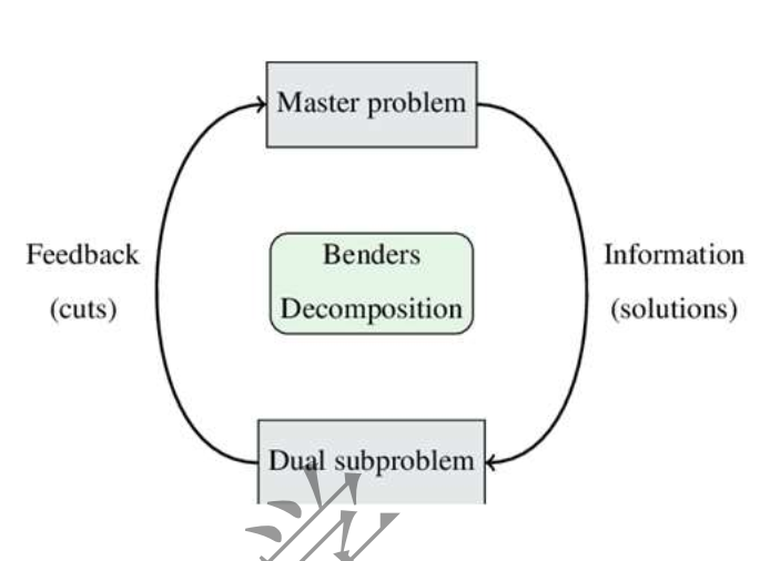 主问题与子问题联系
