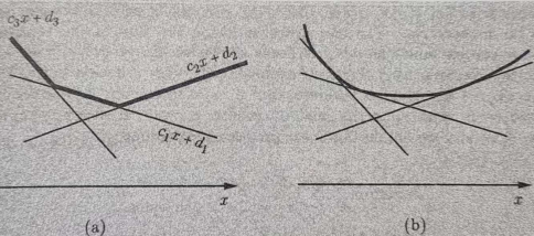 Piecewise linear convex objective